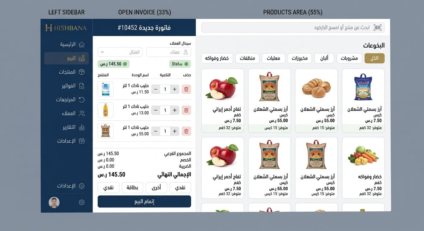 السوبرماركت